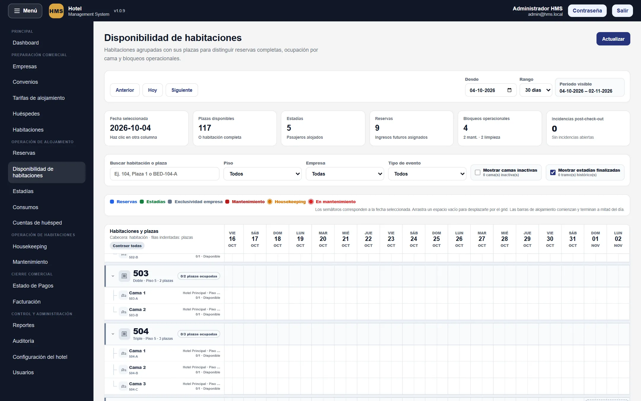 Calendario de disponibilidad con cada habitación y sus camas, y las reservas, exclusividades y bloqueos por día.